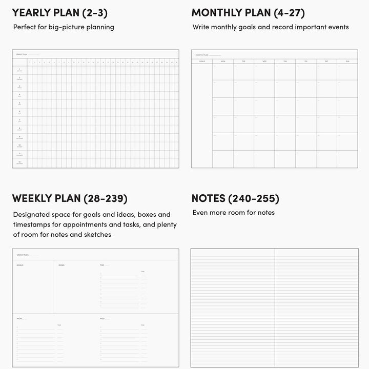 Concept Planner